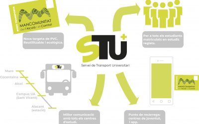 Presentem el nou Servei de Transport Universitari (STU)